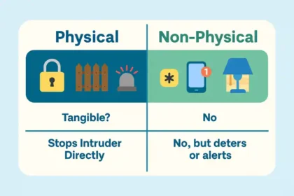 what is not a physical security measure for your home?